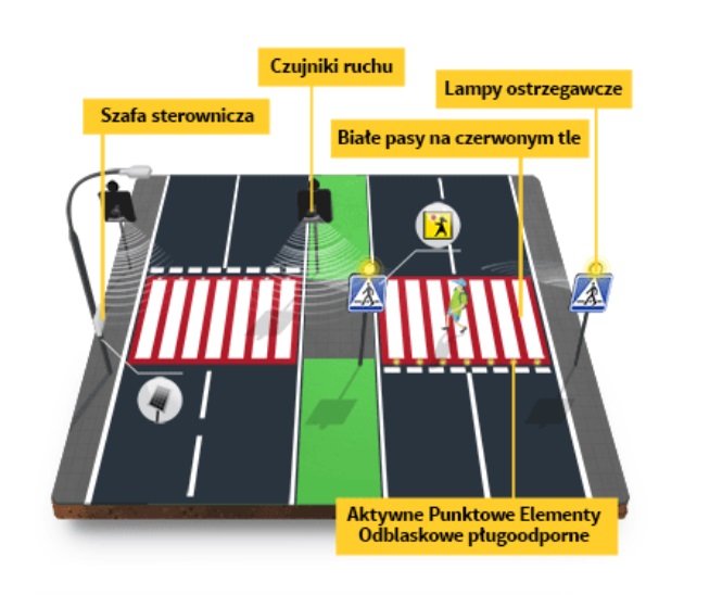 New active pedestrian crossing soon in ełk