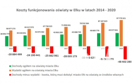 Samorząd miasta Ełku walczy o zmianę regulacji prawnych