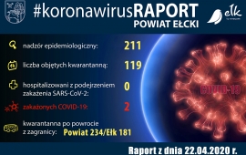 #92 Raport z dnia 22 kwietnia 2020 r.