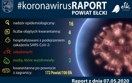 #109 Raport z dnia 7 maja 2020 r.