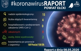 Zdjęcie: 0
