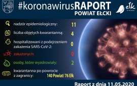 Zdjęcie: 0