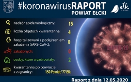 Zdjęcie: 0