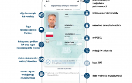 Bezpłatna aplikacja mLegitymacja dla wszystkich emerytów i rencistów